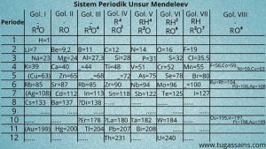 Kelebihan-dan-Kelemahan-Sistem-Periodik-Unsur-Mendeleev Kelebihan dan Kelemahan Sistem Periodik Unsur Mendeleev
