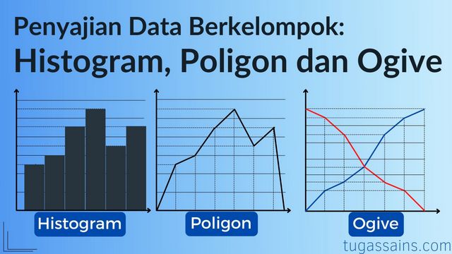 Penyajian Data Berkelompok Histogram, Poligon dan Ogive Penyajian Data Berkelompok Histogram Poligon dan Ogive