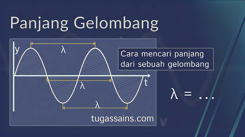 Panjang-Gelombang Panjang Gelombang
