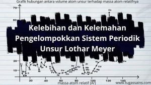 Kelebihan-dan-Kelemahan-Pengelompokkan-Sistem-Periodik-Unsur-Lothar-Meyer Kelebihan dan Kelemahan Pengelompokkan Sistem Periodik Unsur Lothar Meyer