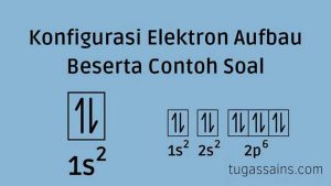 Konfigurasi-Elektron-Aufbau-Beserta-Contoh-Soal Konfigurasi Elektron Aufbau Beserta Contoh Soal