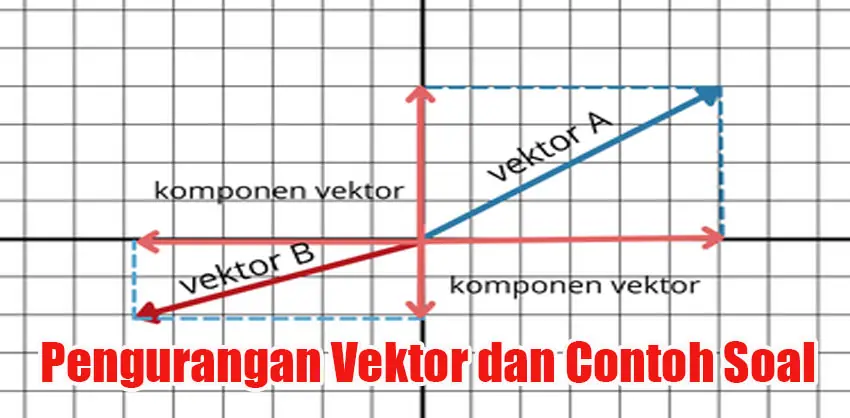 Pengurangan Vektor dan Contoh Soal