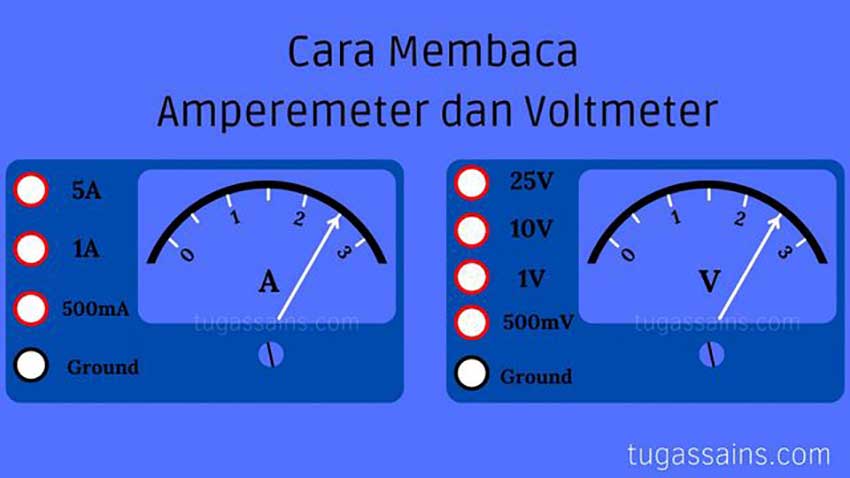 Cara-Membaca-Amperemeter-dan-Voltmeter Cara Membaca Amperemeter dan Voltmeter