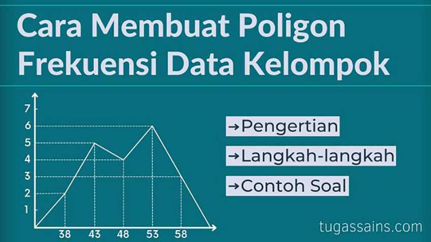 Cara-Membuat-Poligon-Frekuensi-Data-Kelompok Cara Membuat Poligon Frekuensi Data Kelompok