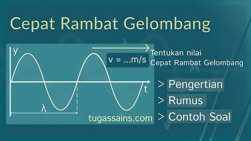Cepat-Rambat-Gelombang cepat Rambat Gelombang