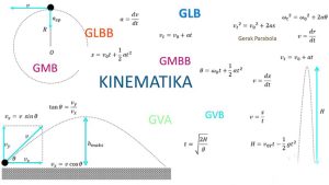 Cabang-Ilmu-Fisika-Kinematika Cabang Ilmu Fisika Kinematika
