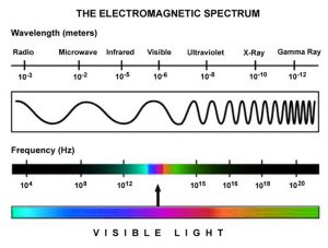 Gelombang-Elektromagnetik Gelombang Elektromagnetik