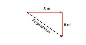 Jarak-dan-Perpindahan Jarak dan Perpindahan