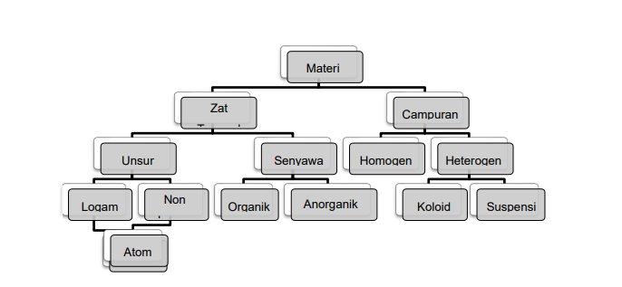 Langkah Pertama dalam Metode Ilmiah Langkah Pertama dalam Metode Ilmiah