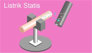 Listrik-Statis Listrik Statis