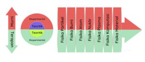 Materi-Fisika-Dasar-Semester-1-Kuliah-PDF Materi Fisika Dasar Semester 1 Kuliah PDF
