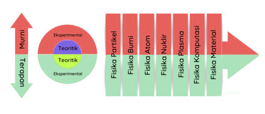 Materi-Fisika-Dasar-Semester-1-Kuliah-PDF Materi Fisika Dasar Semester 1 Kuliah PDF