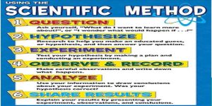 Metode-Ilmiah Metode Ilmiah