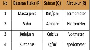 Pasangan-Besaran-Fisika Pasangan Besaran Fisika
