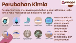 Perubahan-Kimia Perubahan Kimia