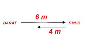 Rumus-Perpindahan-dalam-Fisika Rumus Perpindahan dalam Fisika