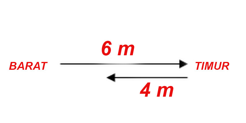 Rumus-Perpindahan-dalam-Fisika Rumus Perpindahan dalam Fisika