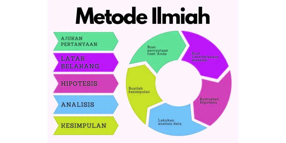langkah-dalam-Metode-Ilmiah langkah dalam Metode Ilmiah