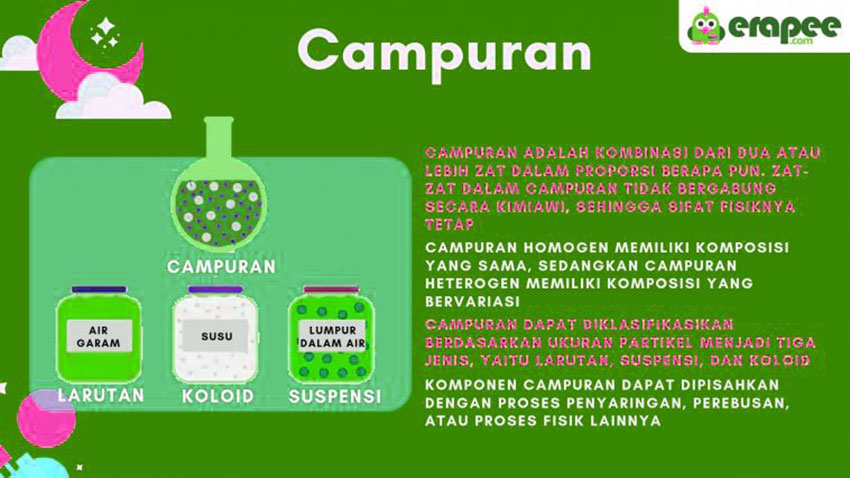 Campuran-Homogen Campuran Homogen