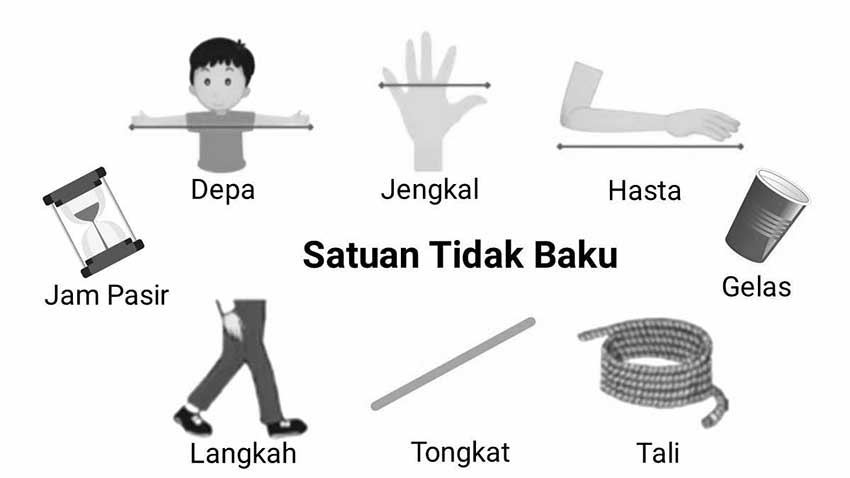 Contoh-Satuan-Tidak-Baku Contoh Satuan Tidak Baku