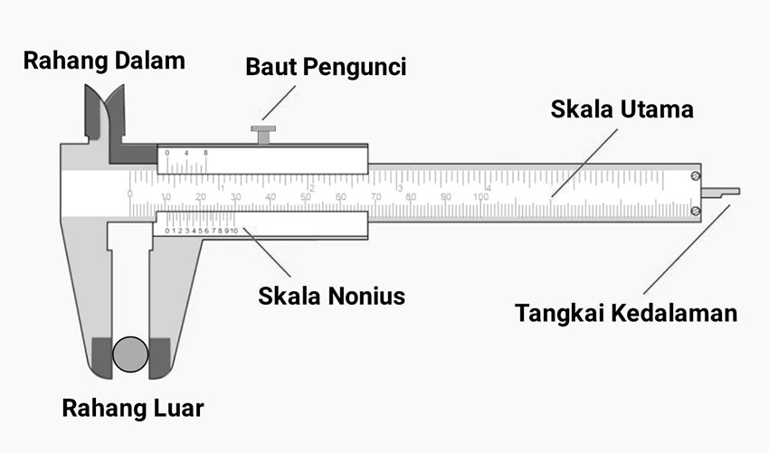 Gambar-Jangka-Sorong Gambar Jangka Sorong