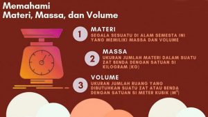Memahami-Konsep-Materi Memahami Konsep Materi