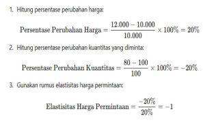 Rumus-Elastisitas Rumus Elastisitas