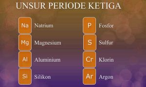 Sifat-Fisika-Unsur-Periode-3 Sifat Fisika Unsur Periode 3