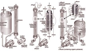 Teknologi-Membran-dan-Bioreaktor-Membran Teknologi Membran dan Bioreaktor Membran