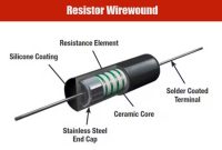 Resistor Wirewound