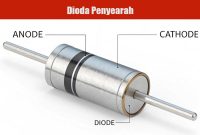 Dioda-Penyearah Dioda Penyearah