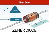 Dioda-Zener Dioda Zener