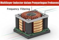 Multilayer-Inductor-dalam-Penyaringan-Frekuensi Multilayer Inductor dalam Penyaringan Frekuensi
