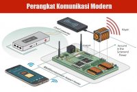 Perangkat-Komunikasi-Modern Perangkat Komunikasi Modern