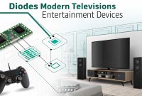 Aplikasi-Dioda-dalam-Televisi-dan-Perangkat-Hiburan Aplikasi Dioda dalam Televisi dan Perangkat Hiburan