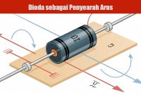Dioda-sebagai-Penyearah-Arus Dioda sebagai Penyearah Arus