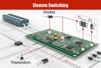 Elemen-Switching Elemen Switching
