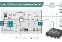 Peran-Penting-IC-Analog-dalam-Pengendalian-Sistem-Elektronika Peran Penting IC Analog dalam Pengendalian Sistem Elektronika