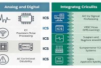 Perbedaan-IC-Analog-dan-Digital-dalam-Sistem-Elektronika Perbedaan IC Analog dan Digital
