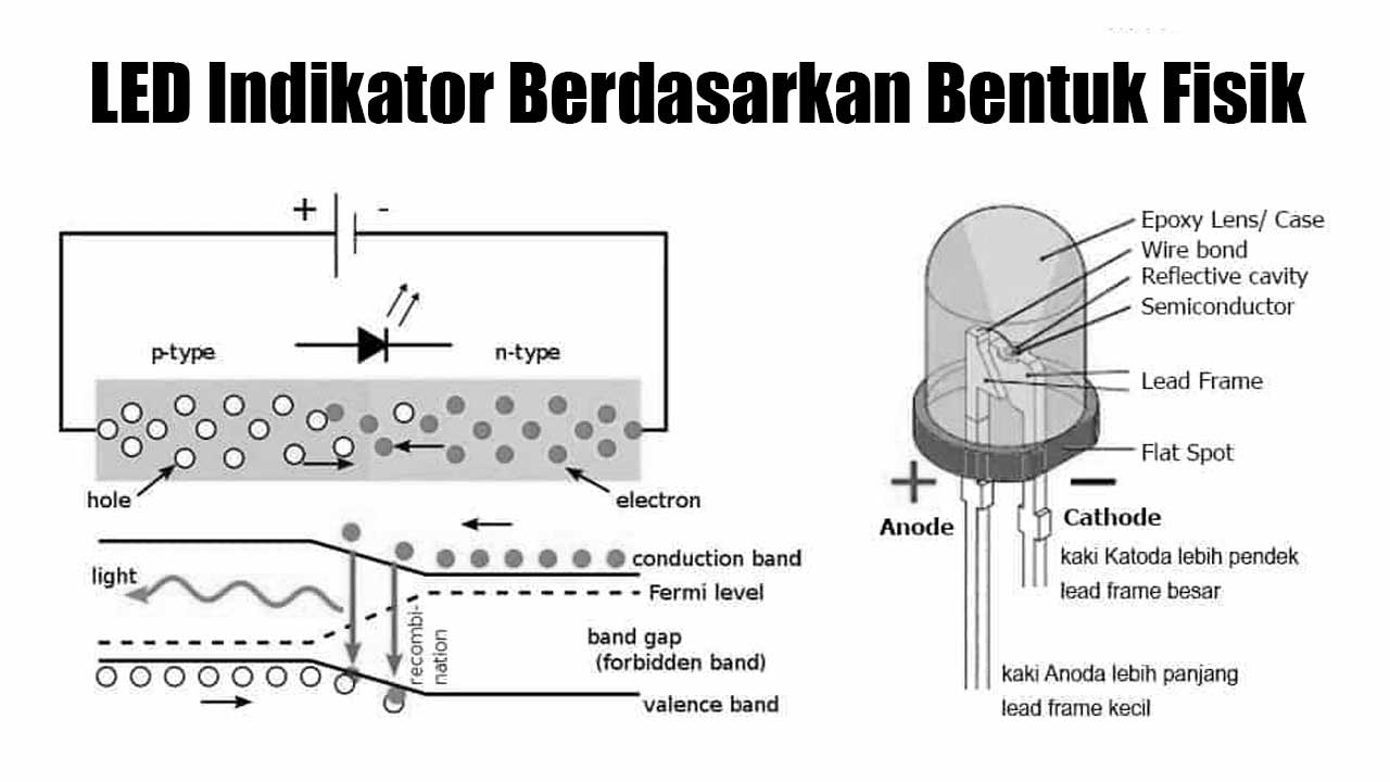 LED Indikator Berdasarkan Bentuk Fisik
