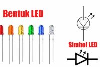 LED-Indikator-Berdasarkan-Warna-Cahaya LED Indikator Berdasarkan Warna Cahaya
